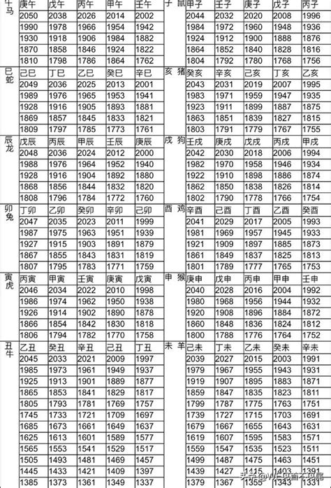 85年屬什麼生肖|【十二生肖年份】12生肖年齡對照表、今年生肖 